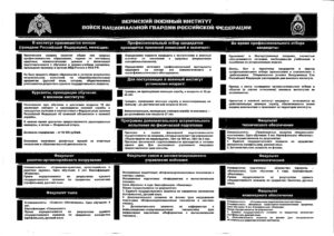 Пермский ВУЗ